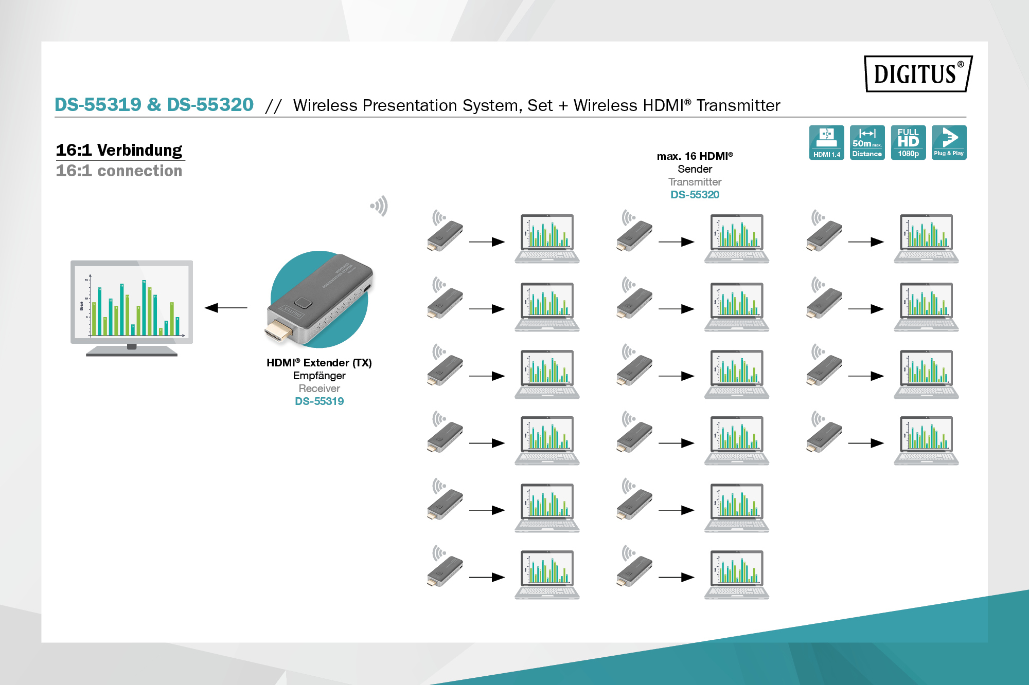 Presentation-System Anwendungsbild