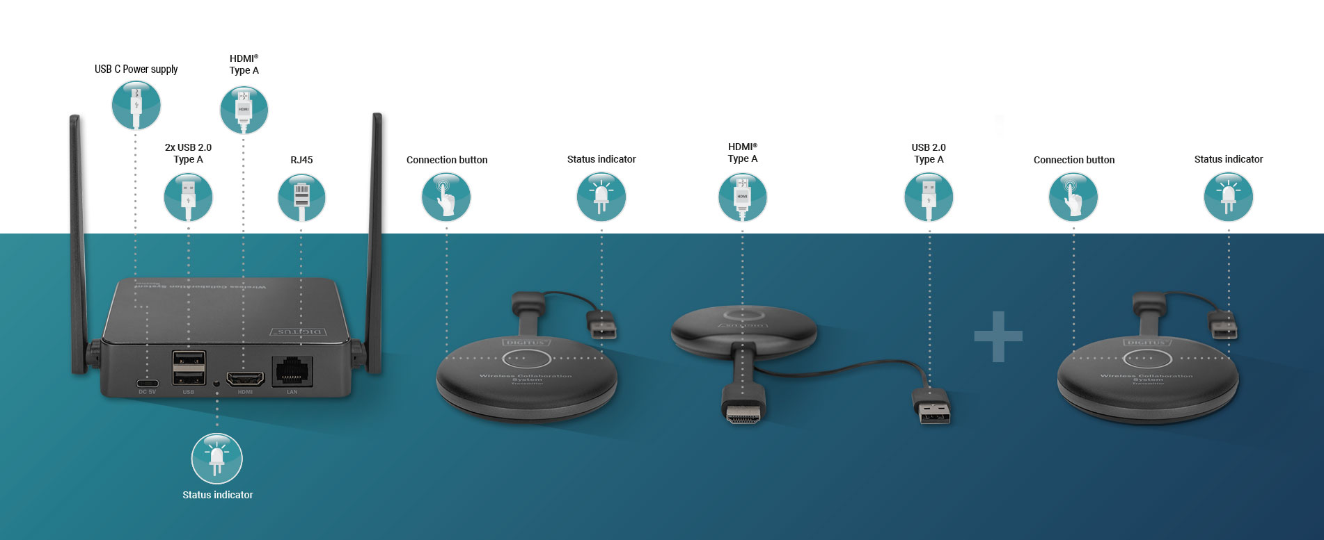 Connections of the pro system